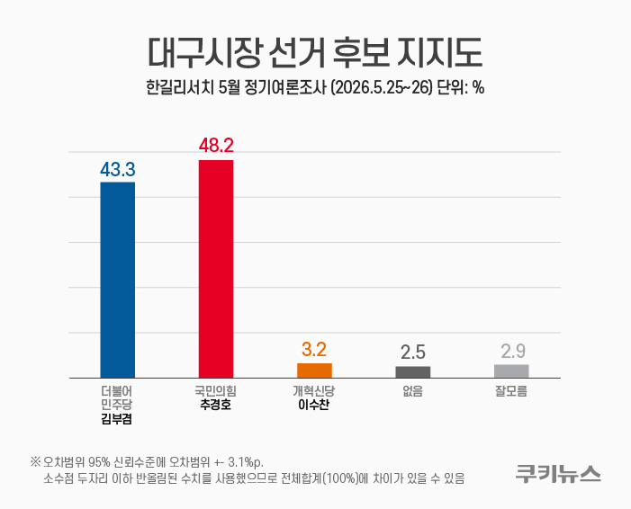 그래픽=윤기만 디자이너