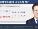 李대통령 지지율 59.1%…2주째 주춤[리얼미터]