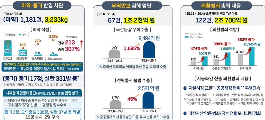 관세청