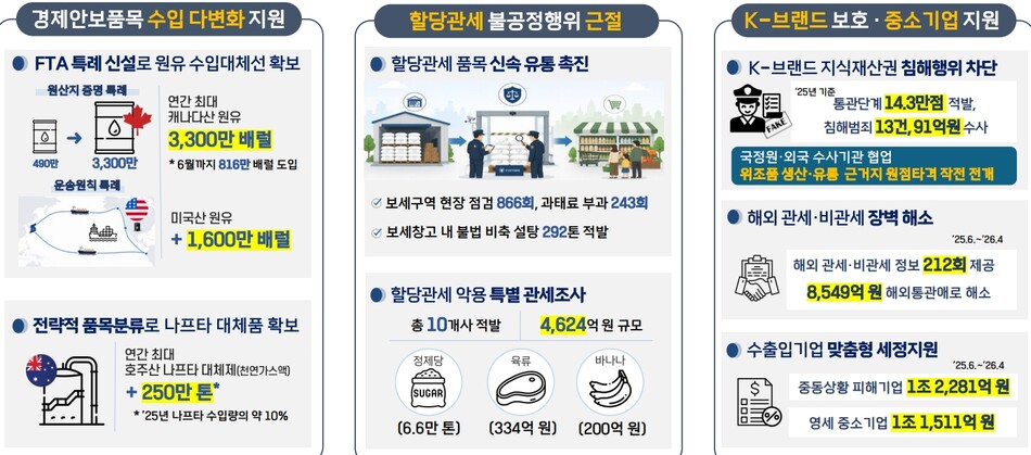 관세청