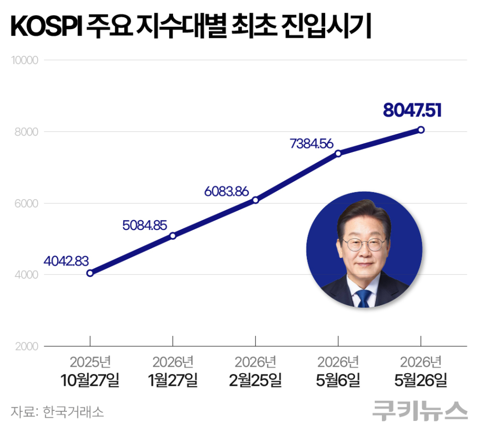 그래픽=한지영 디자이너