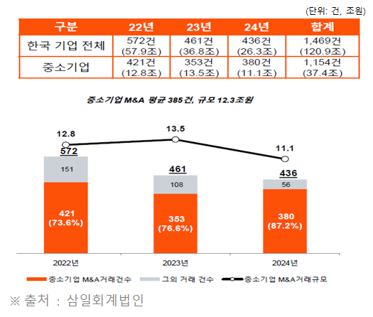 우리은행 제공