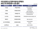국민성장펀드 출자하려 줄섰다…GP-LP ‘관계의 역전’