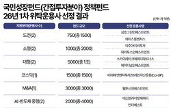 국민성장펀드 출자하려 줄섰다…GP-LP ‘관계의 역전’