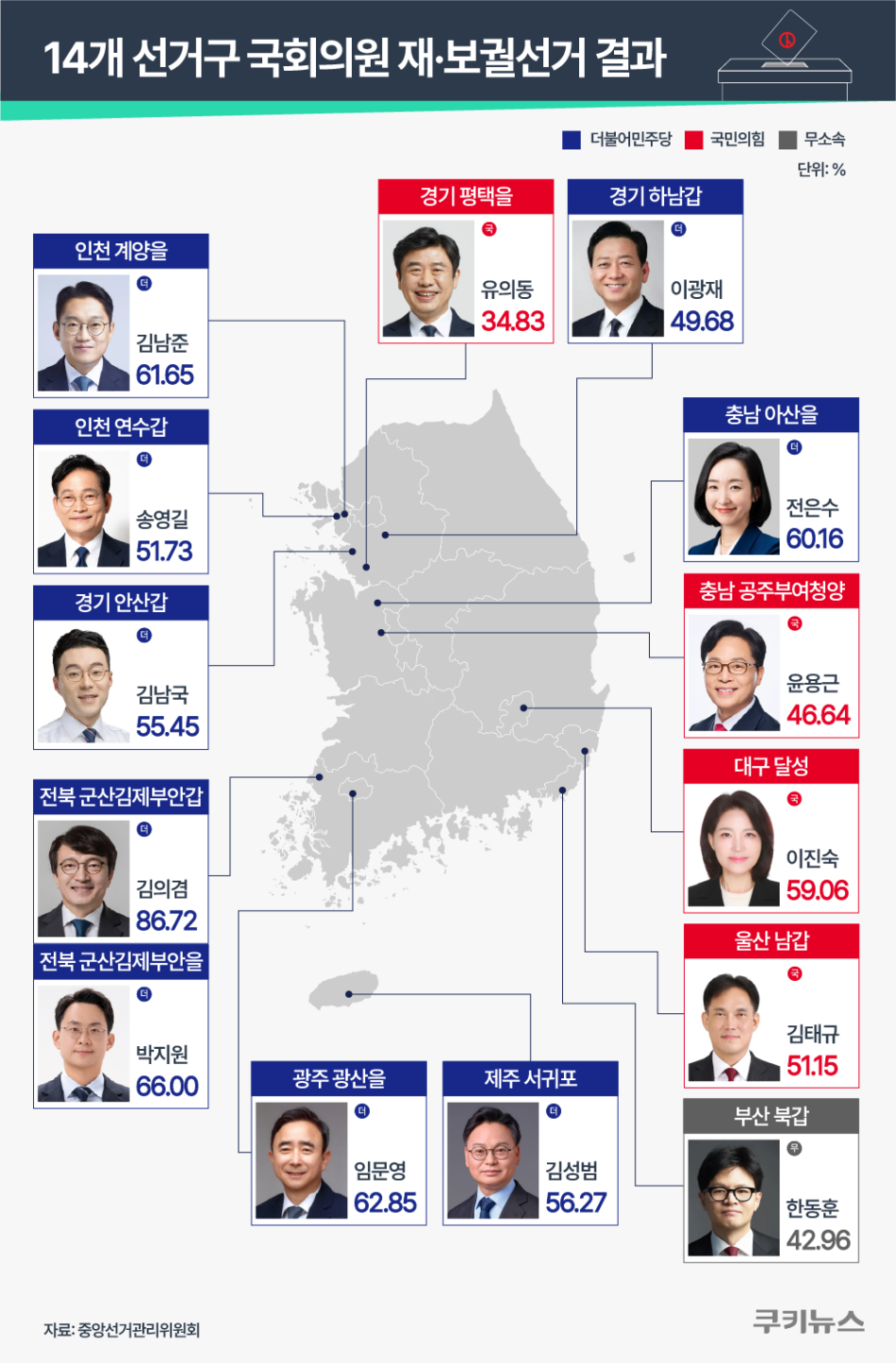 그래픽=윤기만 디자이너