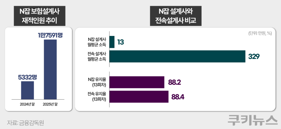 그래픽=한지영 디자이너