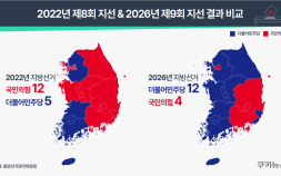 민주당, 지방선거 12곳 승리에도…서울·재보선 패배에 지도부 책임론 부상 [6·3 지선]