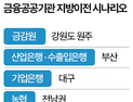 지선 끝…금융공공기관 ‘탈서울론’ 다시 불붙나