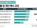 코스피 1만 넘는다는데…80% 추락한 곱버스, 투자자 ‘시름’