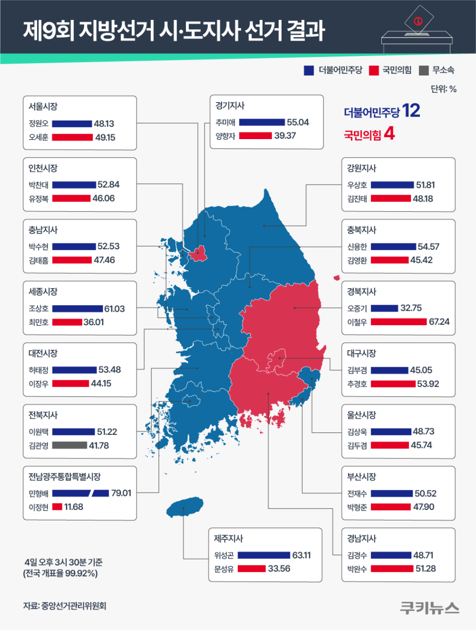그래픽=윤기만 디자이너
