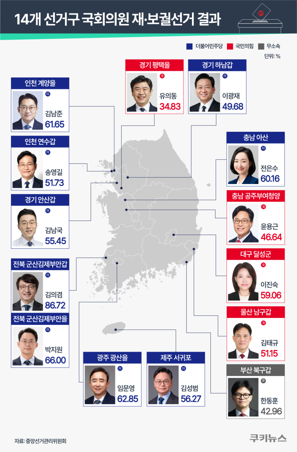그래픽=윤기만 디자이너