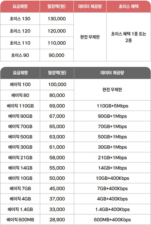 KT 통합요금제 안내 관련 이미지. KT 제공