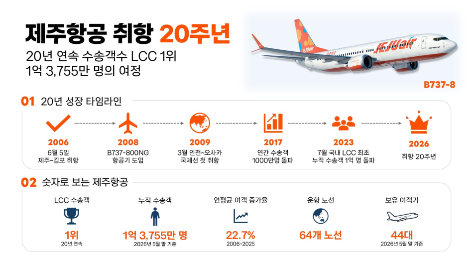 제주항공 제공