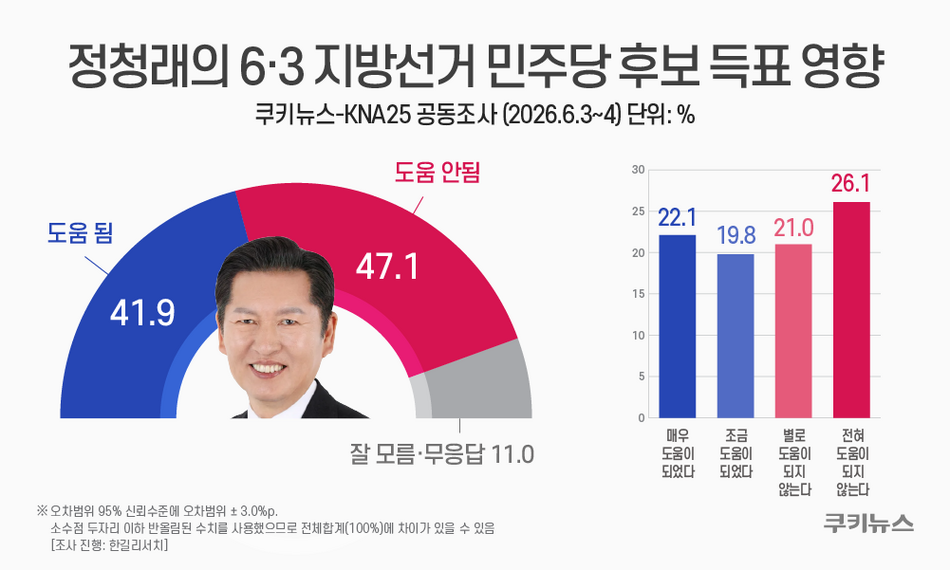 그래픽=윤기만 디자이너