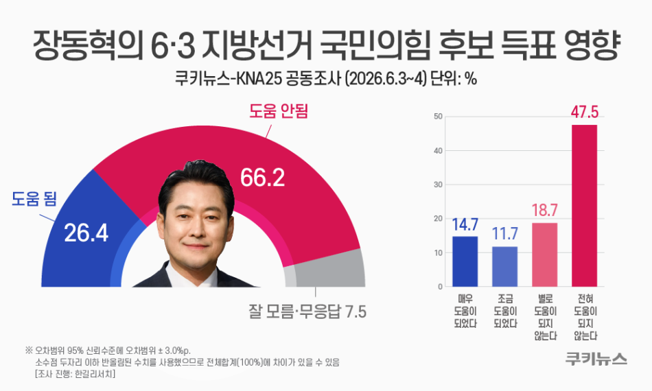 그래픽=윤기만 디자이너