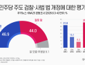 민주당 패한 서울·대구, 국정 지지보다 뚜렷한 검찰개혁 인식 차 [쿠키뉴스-KNA25 공동조사]