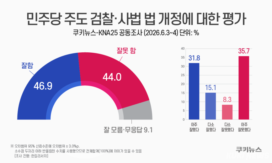 그래픽=윤기만 디자이너