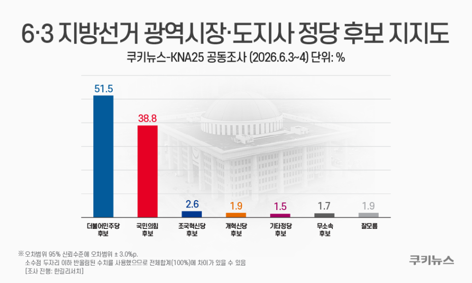 그래픽=윤기만 디자이너