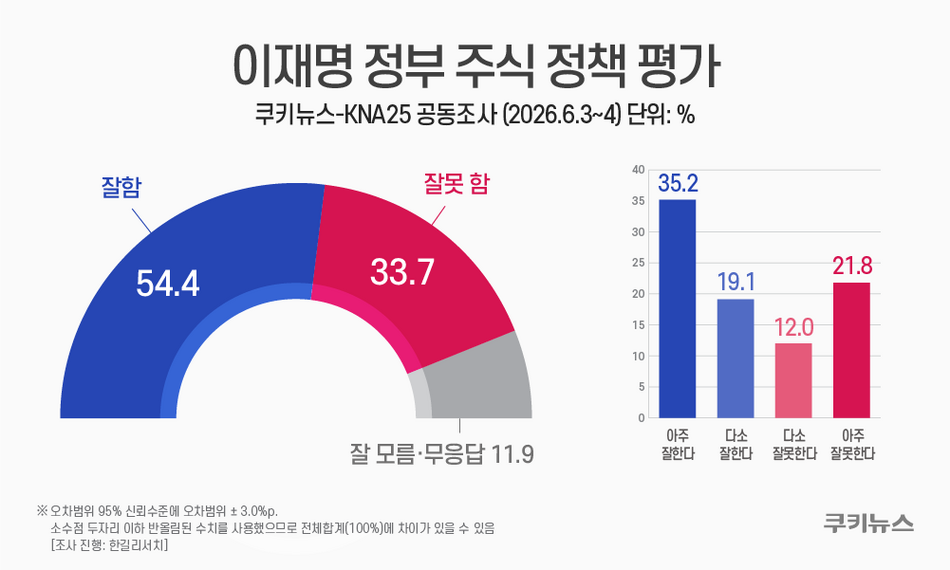 그래픽=윤기만 디자이너