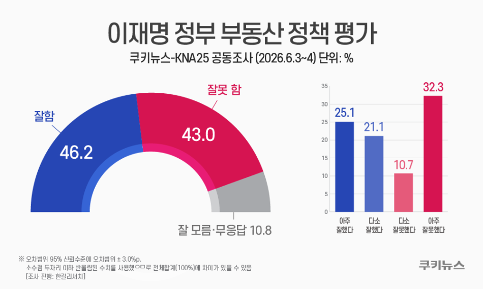 그래픽=윤기만 디자이너