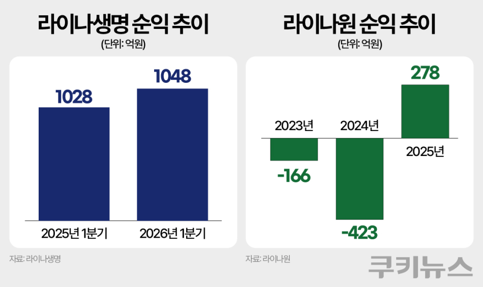 그래픽=한지영 디자이너