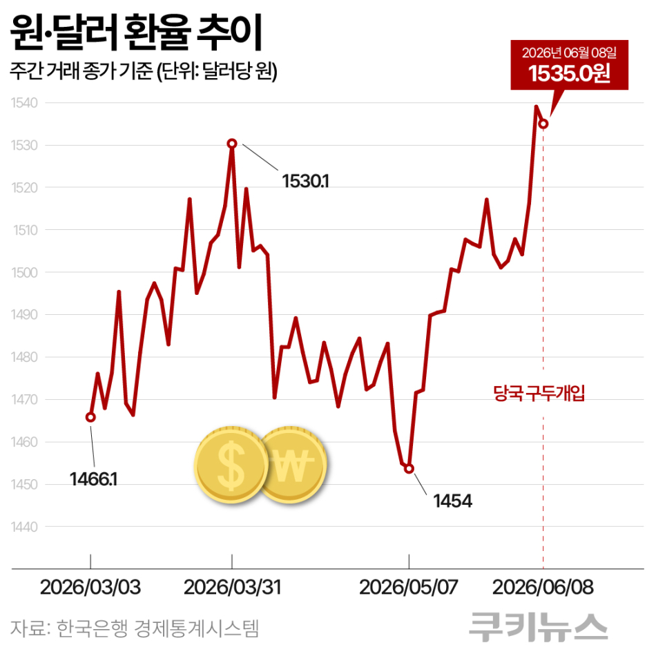 그래픽=한지영 디자이너