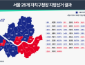 연임 구청장들 업무 복귀…재건축 챙기고, 복지 현장 점검
