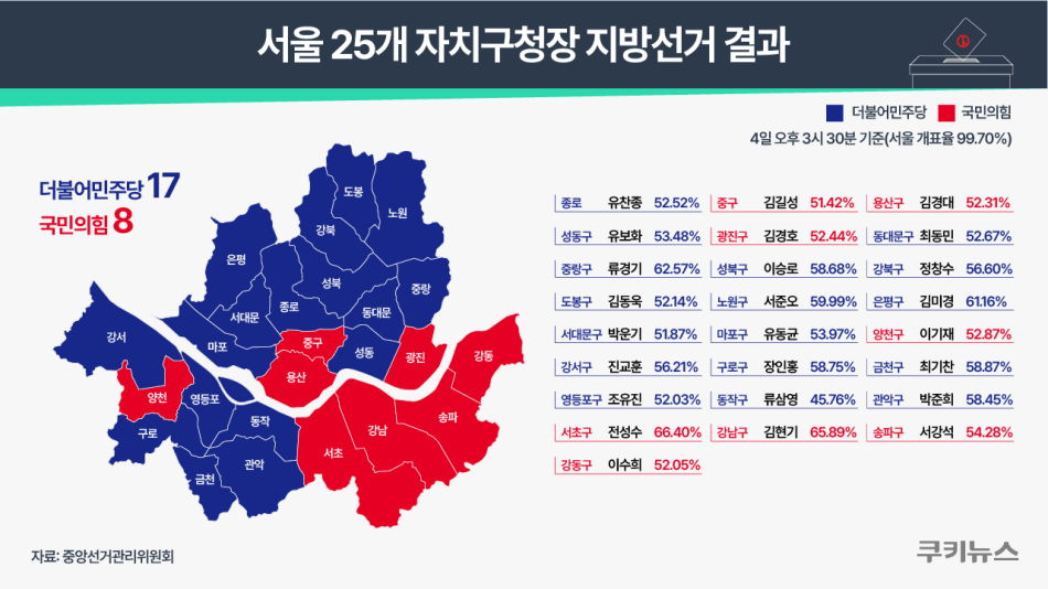 그래픽=윤기만 디자이너