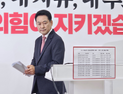 장동혁 “전국 재선거 실시해야…혼란·갈등 해결하는 최선의 길”