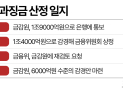 과징금 깎였지만…은행권 ‘ELS 포기론’ 확산