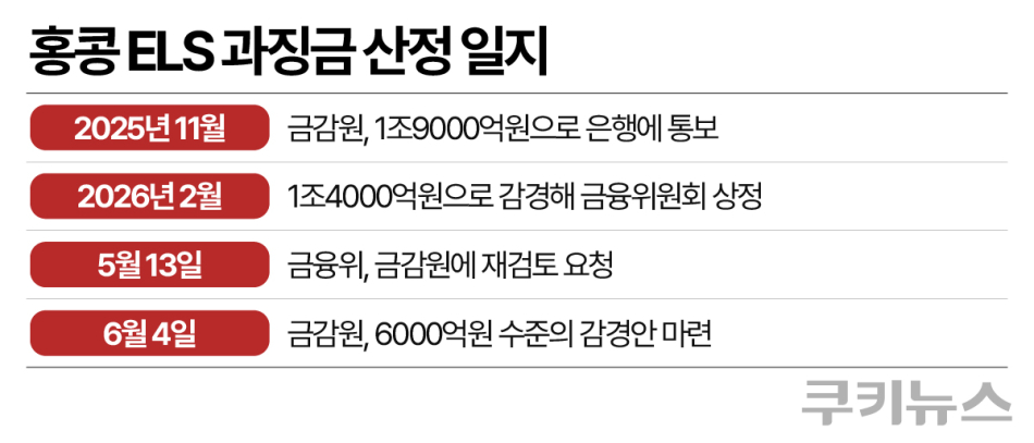 그래픽=한지영 디자이너