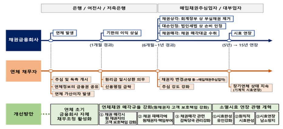 금융위원회.