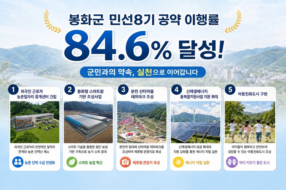 봉화군 제공
