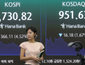 ‘급락-급등-급락’ 변동성 끝판왕 코스피… 6% 급락, 7700선까지 밀렸다