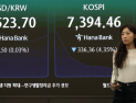 ‘네 마녀의 날·중동 리스크’ 우려에…코스피 장중 7400선↓