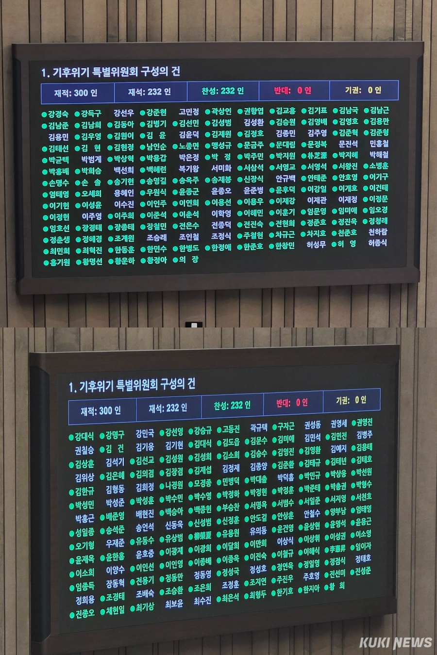 11일 국회 본회의에서 ‘기후위기 특별위원회 구성의 건’이 재석 의원 232명 중 찬성 232명으로 통과되고 있다. 김건주 기자