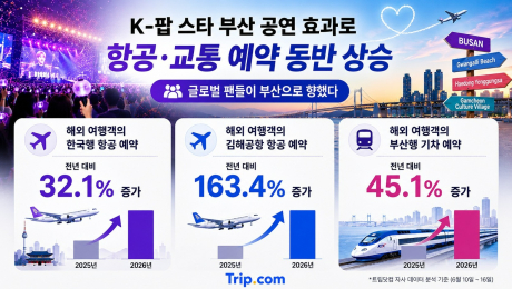 K-팝 콘서트 따라 부산행…‘팬덤 관광’에 지역 관광도 들썩