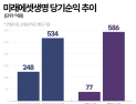 투자·보험 두 축 키우는 미래에셋생명…‘한국형 버크셔’도 시동