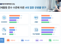 근력운동 포함 집단, 대사증후군 유병률 16%…유산소운동보다 낮아