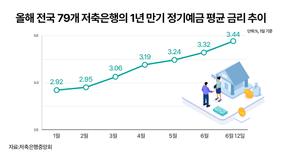 그래픽=윤기만 디자이너