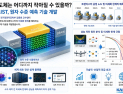 [쿠키과학] ‘트랜지스터, 어디까지 줄일 수 있나’… KAIST, 양자터널링 한계 규명