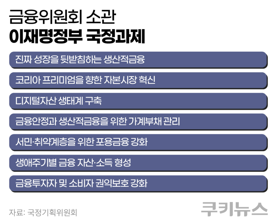 그래픽=한지영 디자이너