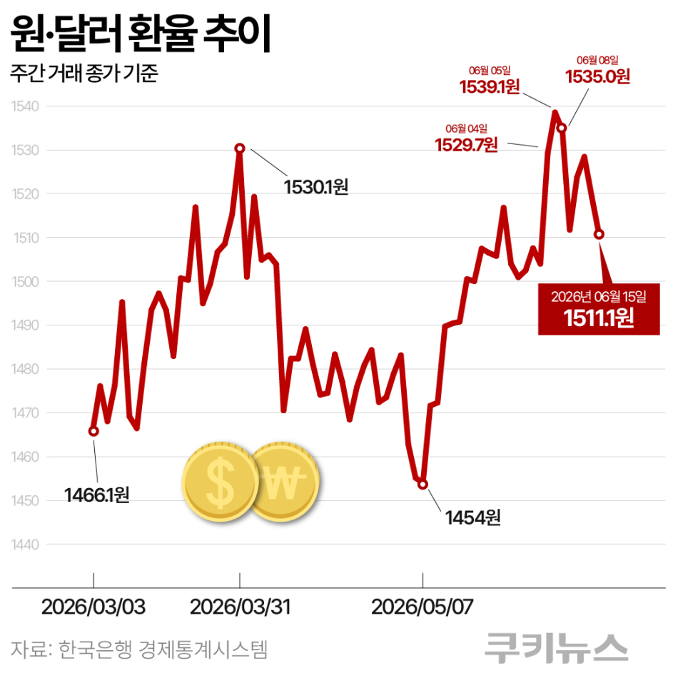 그래픽=한지영 디자이너