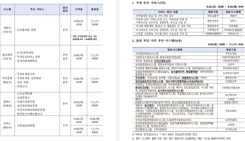 전남광주통합특별시 출범을 위한 행정정보시스템 통합‧전환을 위해 각종 민원서류 발급이 일시 중지된다. /전남도