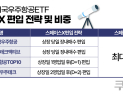 40%대 뛴 스페이스X, 10% 빠진 우주항공ETF…직구냐 절세냐