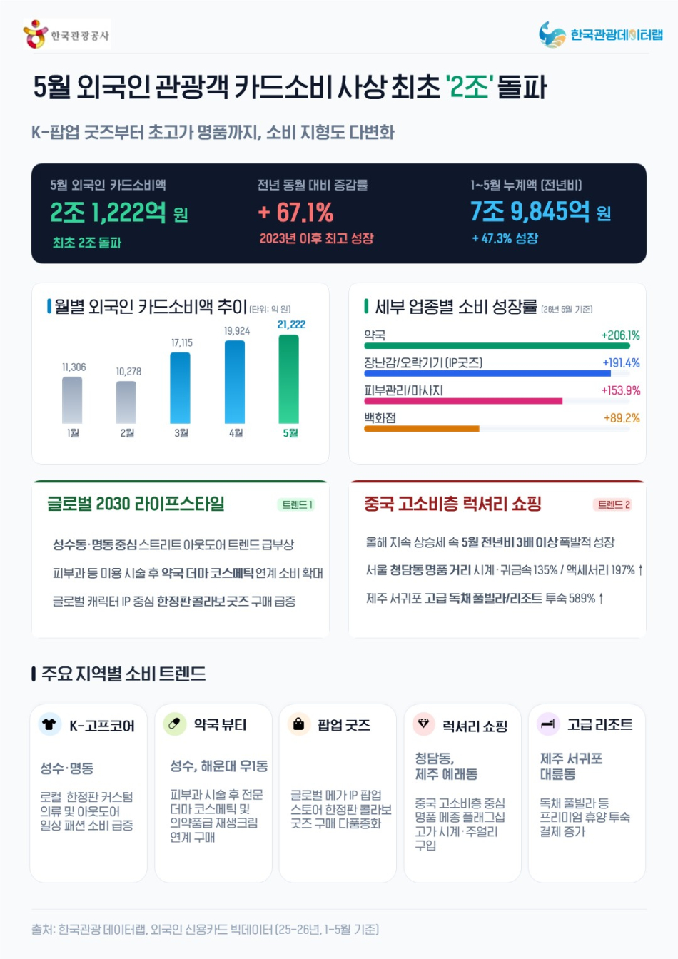 한국관광공사 제공
