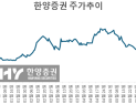 한양증권 11%대 급락…‘중앙그룹 익스포저 우려’ [특징주]