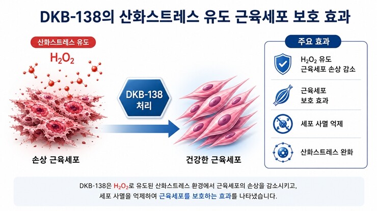 연구모식도. 한국한의학연구원