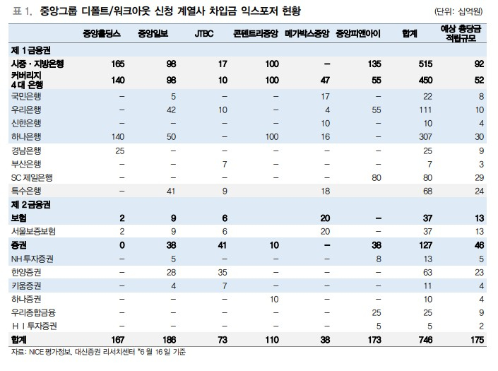 대신증권 제공