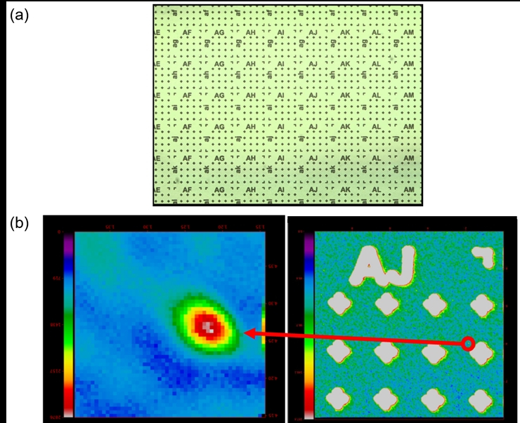 ‘빛 알갱이의 GPS‘ 공간 확정적 맵핑 기술 전원을 껐다 켠 뒤에도 10nm(머리카락 굵기의 1만 분의 1) 미만 정밀도로 같은 단일광자 방출체를 다시 찾아가는 핵심 기술을 시각화한 이미지. (a) 질화갈륨 반도체 전면을 덮은 알파벳 좌표 격자. ‘AF, AG, AH…’와 같은 문자쌍이 바둑판처럼 배열돼 있어, 각 방출체가 있는 위치를 도시의 주소처럼 기록할 수 있다. (b) 실제 단일광자 방출 위치 확인 결과. 왼쪽의 붉은 고강도 점은 ‘빛 알갱이 한 개’를 내보내는 점결함의 신호이며, 오른쪽 형광 맵에서는 해당 방출체가 격자 좌표상 어느 위치에 있는지 확인할 수 있다. KRISS